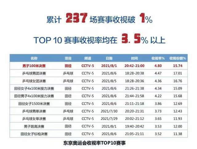 面包车里的秘密